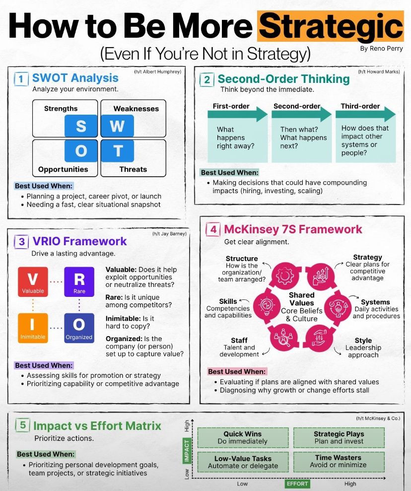 frameworks and analysis techniques